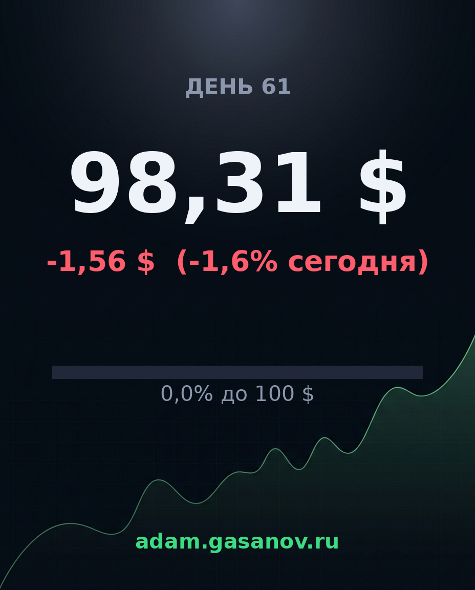 Карточка прогресса дня 61